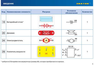 Конструктор для годовалого ребенка