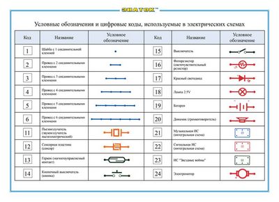 Машина конструктор для ребенка