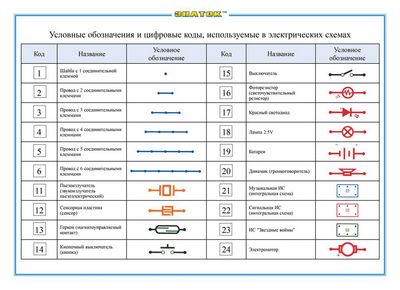 Умная ручка Знаток